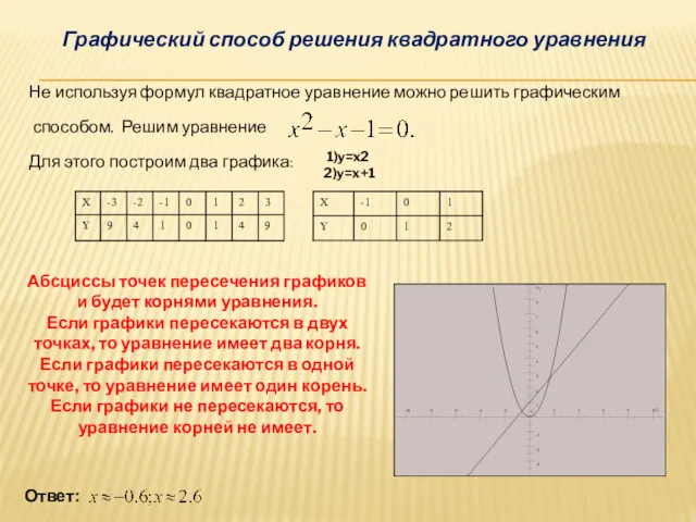 Графический способ решения квадратного уравнения Не используя формул квадратное уравнение