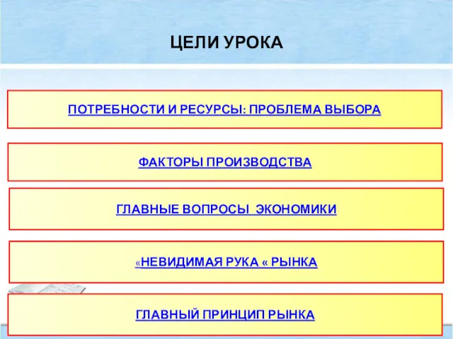 ЦЕЛИ УРОКА ПОТРЕБНОСТИ И РЕСУРСЫ: ПРОБЛЕМА ВЫБОРА ФАКТОРЫ ПРОИЗВОДСТВА ГЛАВНЫЕ