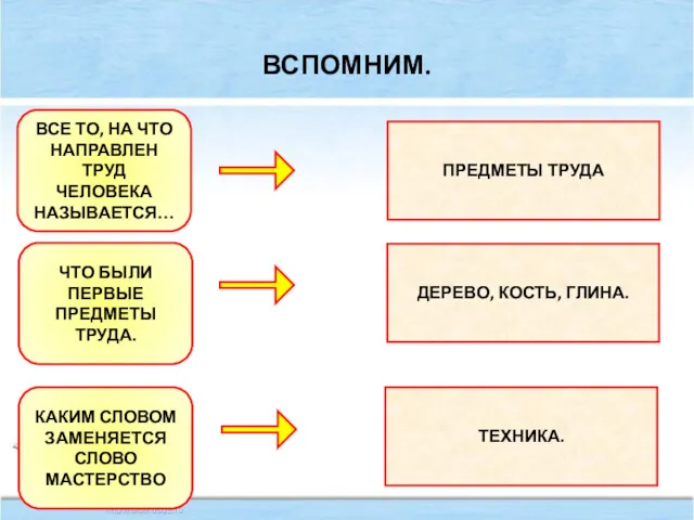 ВСПОМНИМ. ВСЕ ТО, НА ЧТО НАПРАВЛЕН ТРУД ЧЕЛОВЕКА НАЗЫВАЕТСЯ… ЧТО