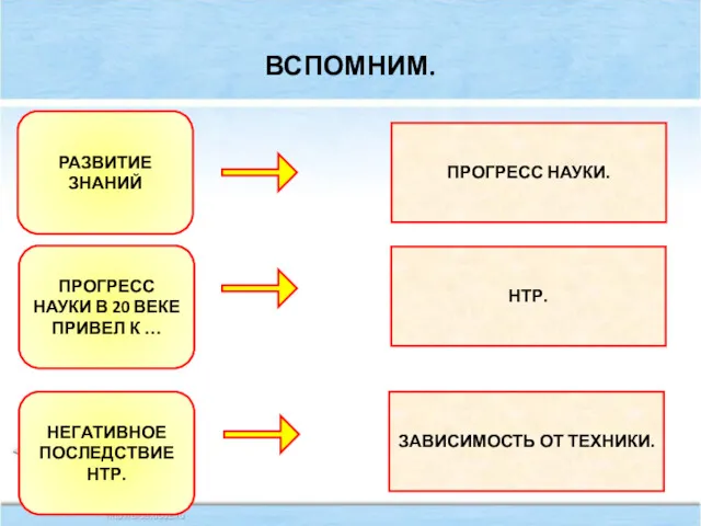 ВСПОМНИМ. РАЗВИТИЕ ЗНАНИЙ ПРОГРЕСС НАУКИ В 20 ВЕКЕ ПРИВЕЛ К