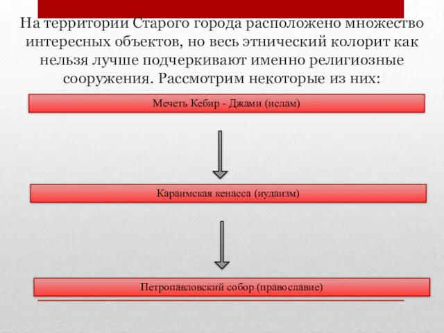 На территории Старого города расположено множество интересных объектов, но весь