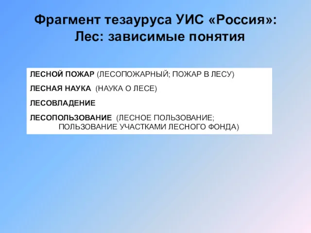 Фрагмент тезауруса УИС «Россия»: Лес: зависимые понятия ЛЕСНОЙ ПОЖАР (ЛЕСОПОЖАРНЫЙ;