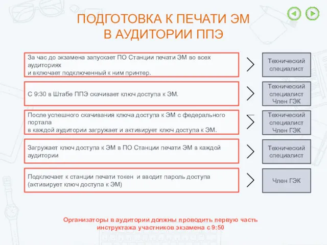 ПОДГОТОВКА К ПЕЧАТИ ЭМ В АУДИТОРИИ ППЭ За час до