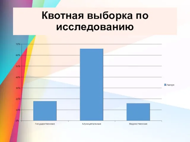 Квотная выборка по исследованию