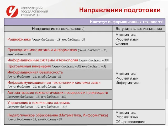 Направления подготовки