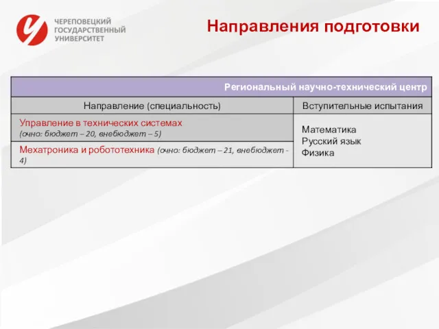 Направления подготовки