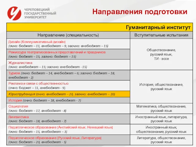 Направления подготовки