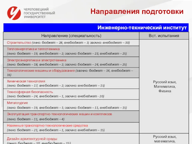 Направления подготовки