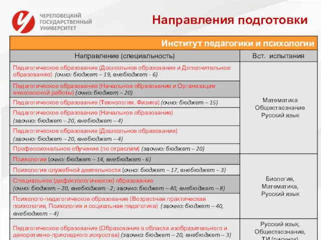 Направления подготовки