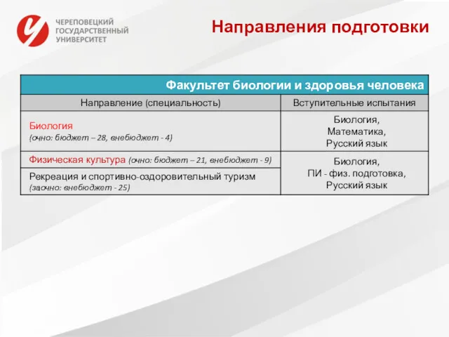 Направления подготовки