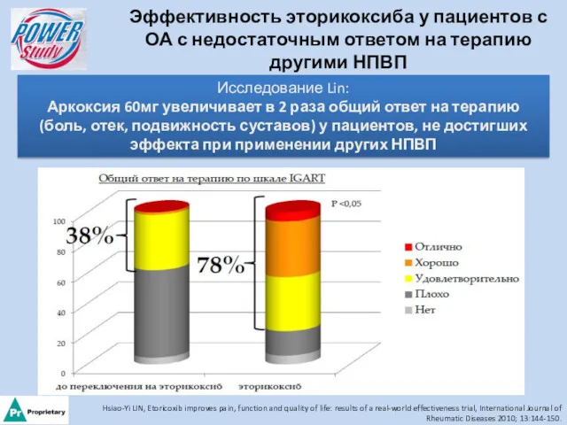 Эффективность эторикоксиба у пациентов с ОА с недостаточным ответом на