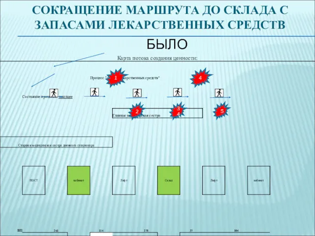 СОКРАЩЕНИЕ МАРШРУТА ДО СКЛАДА С ЗАПАСАМИ ЛЕКАРСТВЕННЫХ СРЕДСТВ БЫЛО 1 4 2 34 5