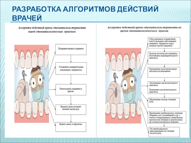 РАЗРАБОТКА АЛГОРИТМОВ ДЕЙСТВИЙ ВРАЧЕЙ