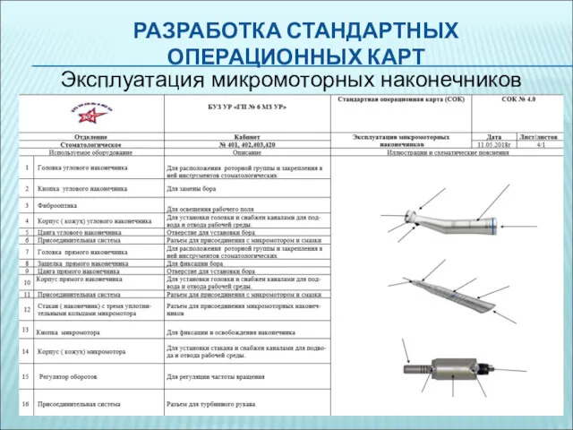 РАЗРАБОТКА СТАНДАРТНЫХ ОПЕРАЦИОННЫХ КАРТ Эксплуатация микромоторных наконечников