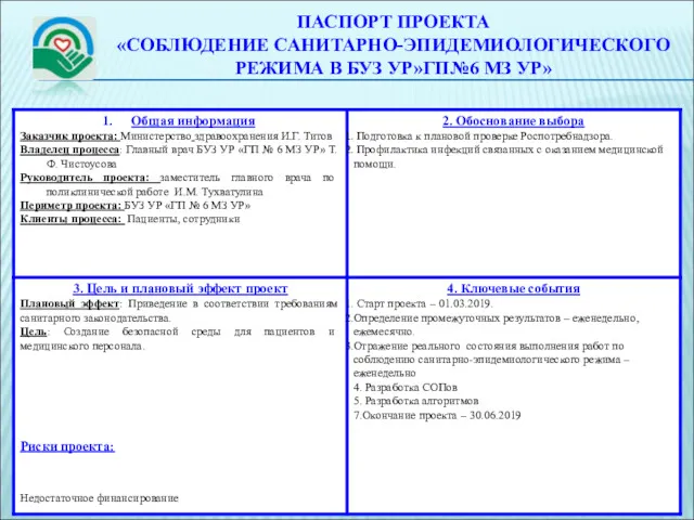 ПАСПОРТ ПРОЕКТА «СОБЛЮДЕНИЕ САНИТАРНО-ЭПИДЕМИОЛОГИЧЕСКОГО РЕЖИМА В БУЗ УР»ГП№6 МЗ УР» Риски проекта: