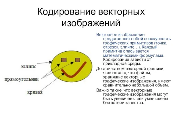 Кодирование векторных изображений Векторное изображение представляет собой совокупность графических примитивов