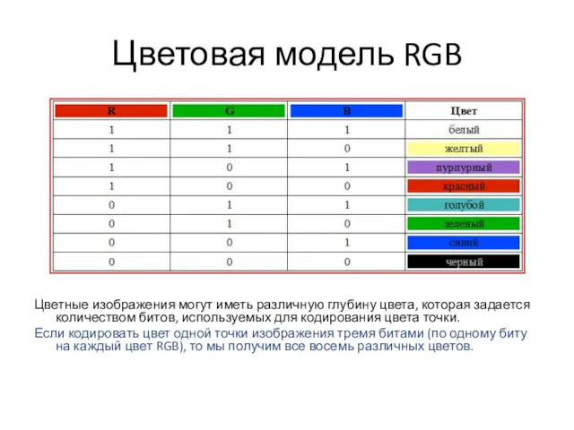 Цветовая модель RGB Цветные изображения могут иметь различную глубину цвета,