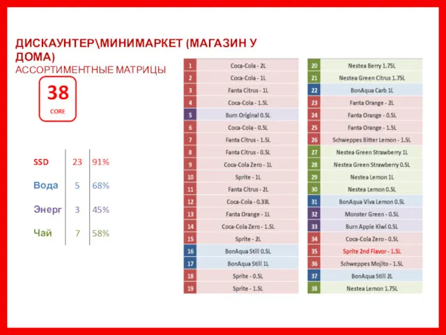 ДИСКАУНТЕР\МИНИМАРКЕТ (МАГАЗИН У ДОМА) АССОРТИМЕНТНЫЕ МАТРИЦЫ