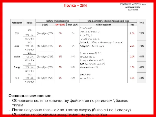 Полка – 25% КАРТИНА УСПЕХА RED MODERN TRADE SUPERETTE Основные