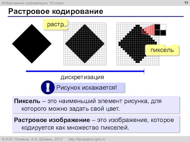 Растровое кодирование Пиксель – это наименьший элемент рисунка, для которого можно задать свой