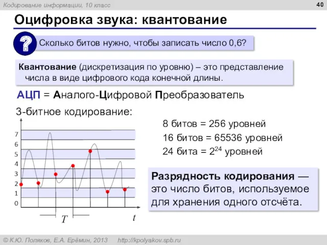 Оцифровка звука: квантование 3-битное кодирование: 8 битов = 256 уровней