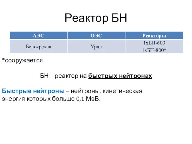 Реактор БН *сооружается БН – реактор на быстрых нейтронах Быстрые