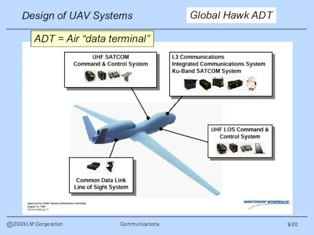 9-20 Global Hawk ADT ADT = Air “data terminal”