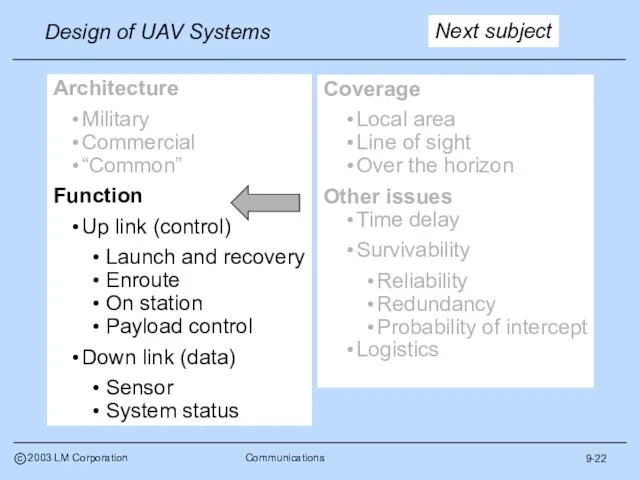 9-22 Architecture Military Commercial “Common” Function Up link (control) Launch