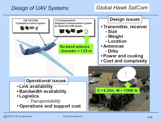 9-36 Global Hawk SatCom