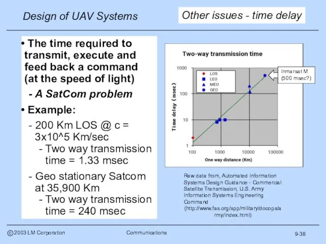 9-38 The time required to transmit, execute and feed back