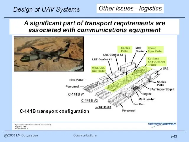 9-43 A significant part of transport requirements are associated with