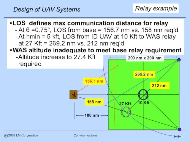 9-49 LOS defines max communication distance for relay - At