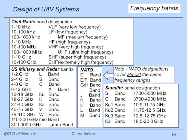 9-5 Frequency bands