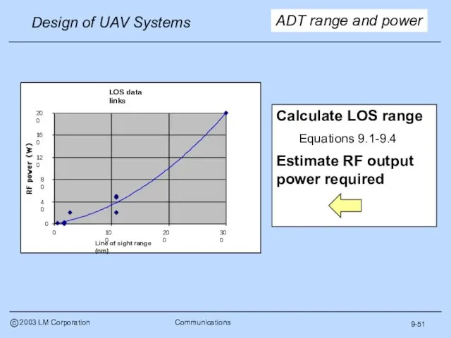 9-51 ADT range and power Calculate LOS range Equations 9.1-9.4 Estimate RF output power required