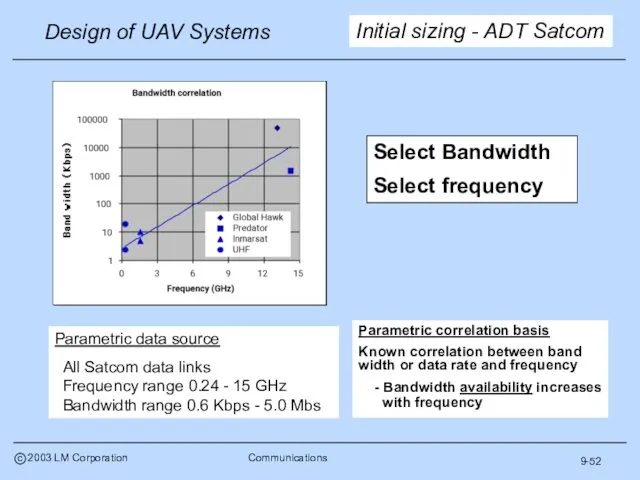 9-52 Initial sizing - ADT Satcom Parametric correlation basis Known