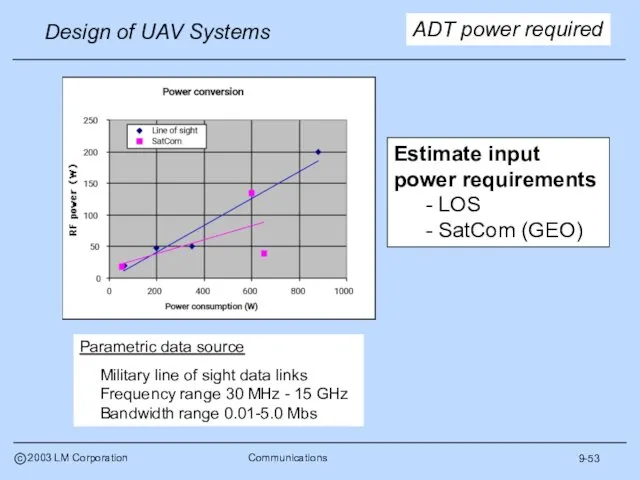 9-53 ADT power required Parametric data source Military line of