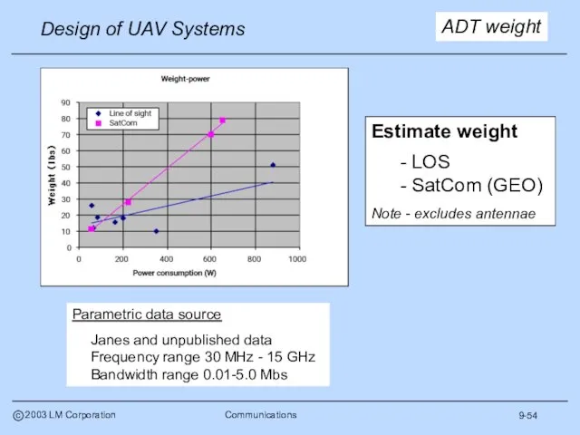 9-54 ADT weight Parametric data source Janes and unpublished data