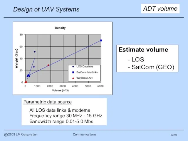 9-55 ADT volume Parametric data source All LOS data links