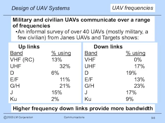 9-6 UAV frequencies Military and civilian UAVs communicate over a