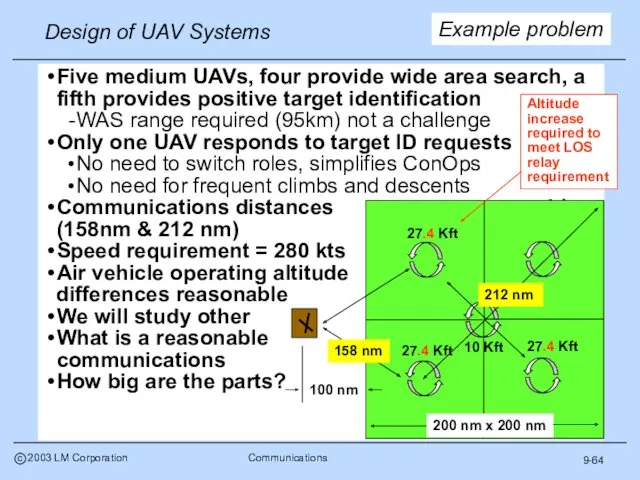 9-64 Example problem Five medium UAVs, four provide wide area