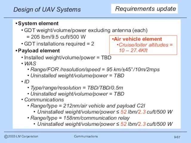 9-67 Requirements update System element GDT weight/volume/power excluding antenna (each)