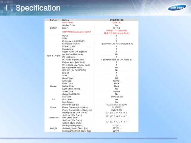 Ⅰ. Specification