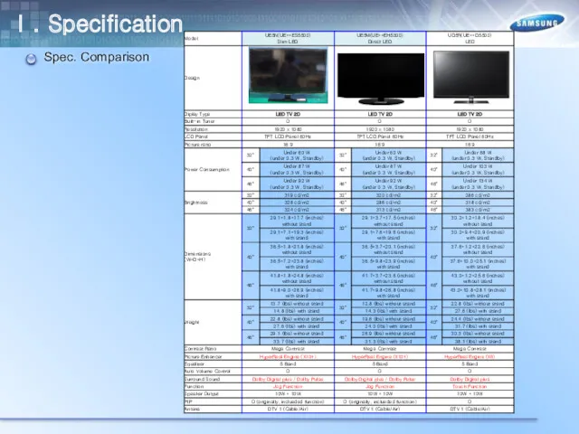 Spec. Comparison Ⅰ. Specification