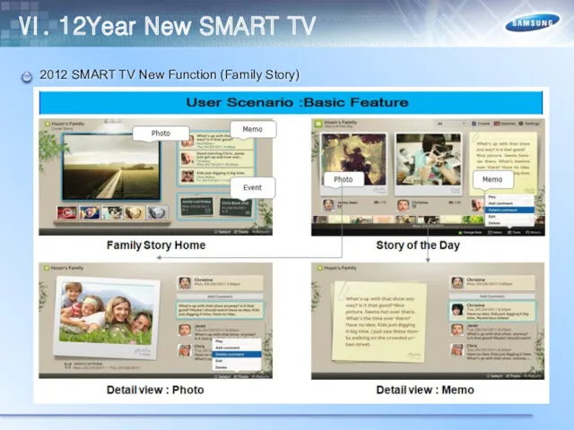 2012 SMART TV New Function (Family Story) Ⅵ. 12Year New SMART TV