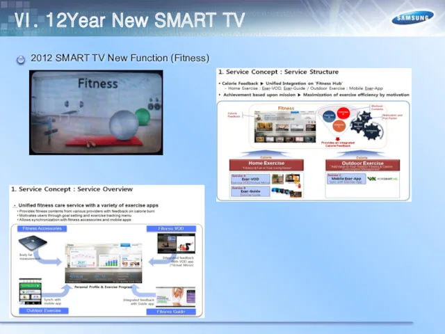 2012 SMART TV New Function (Fitness) Ⅵ. 12Year New SMART TV