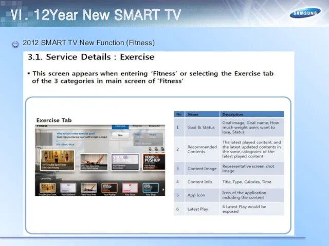 2012 SMART TV New Function (Fitness) Ⅵ. 12Year New SMART TV