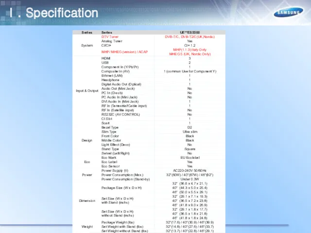 Ⅰ. Specification