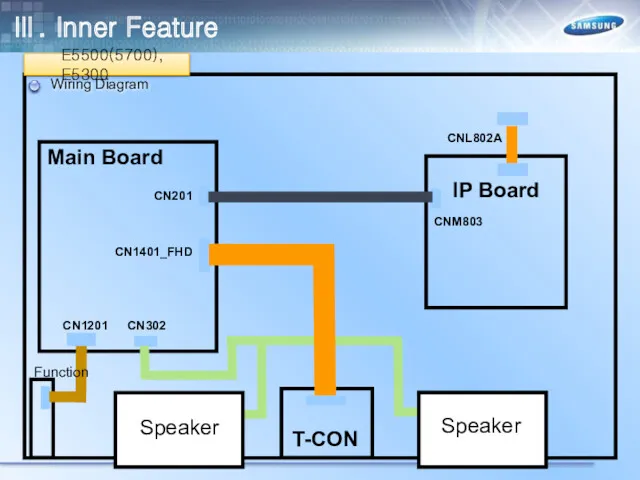 Wiring Diagram E5500(5700), E5300 Ⅲ. Inner Feature