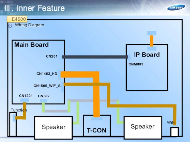 Wiring Diagram WiFi E4500 Ⅲ. Inner Feature