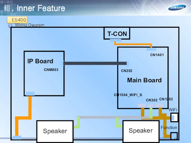 Wiring Diagram E5400 T-CON Main Board IP Board CN202 CN1401